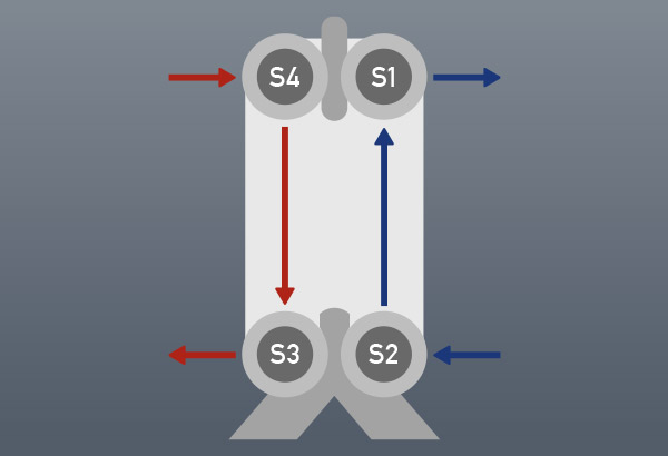 img_design_counterflow